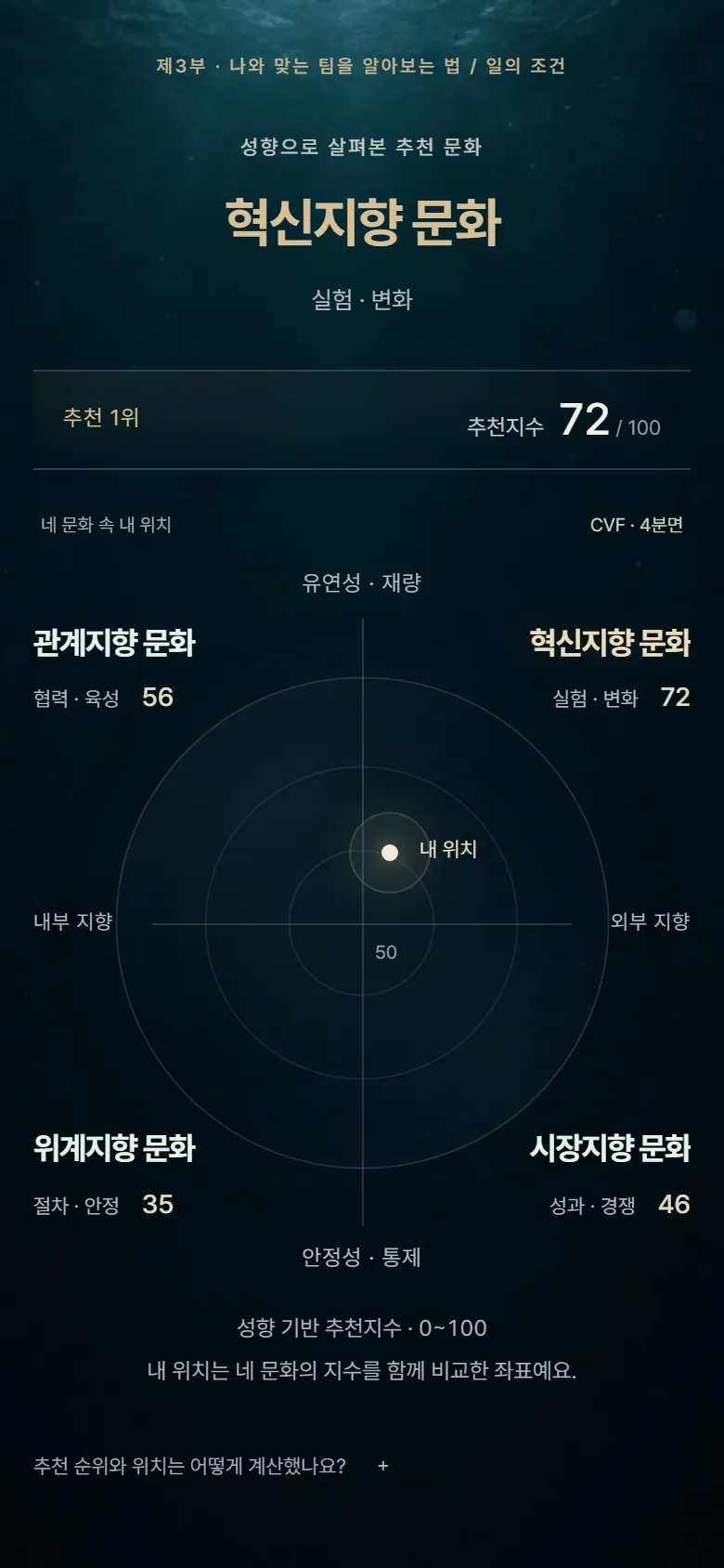 리포트 화면: 나와 맞는 조직 문화
