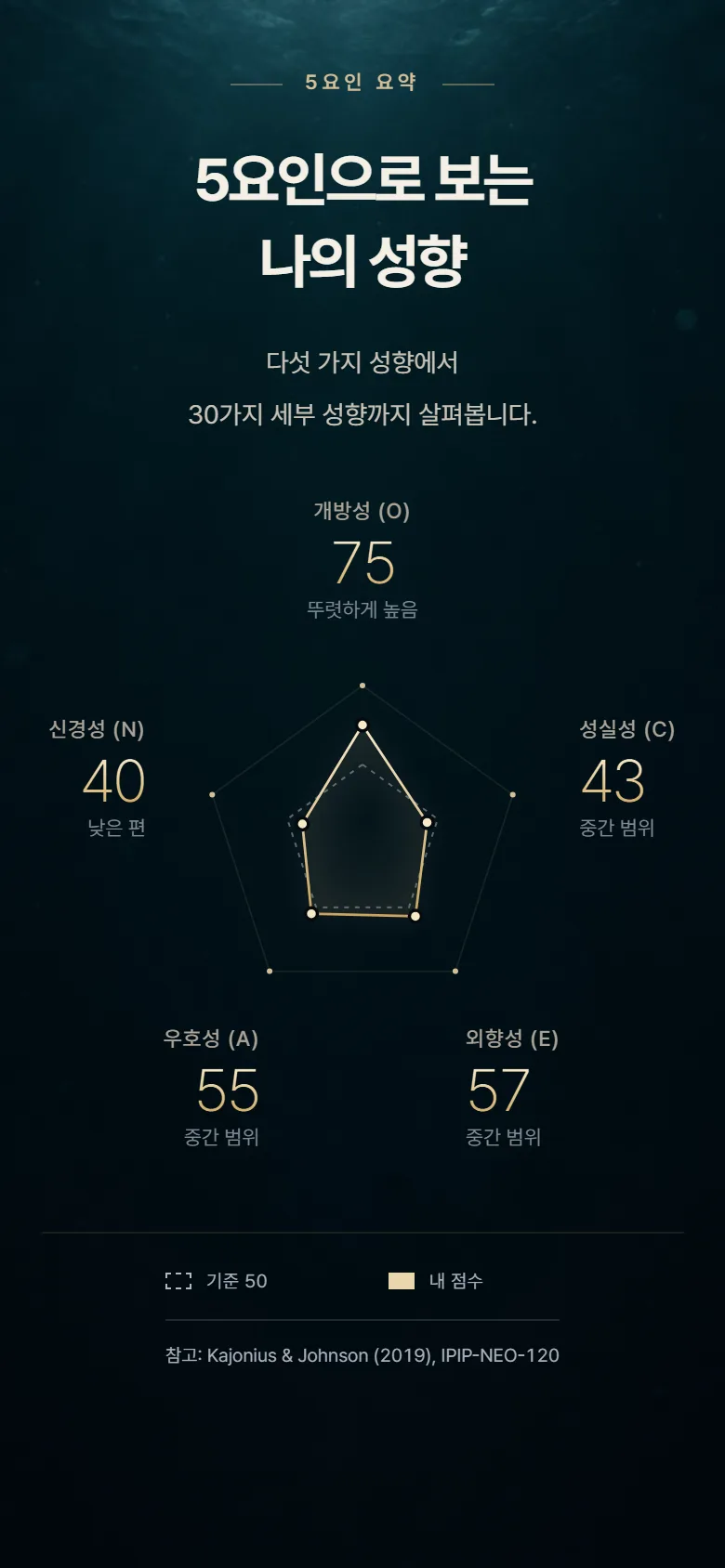리포트 화면: 5요인으로 보는 나의 성향